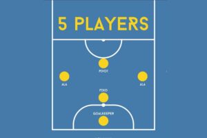 Posisi Pemain Futsal yang Harus Anda Ketahui