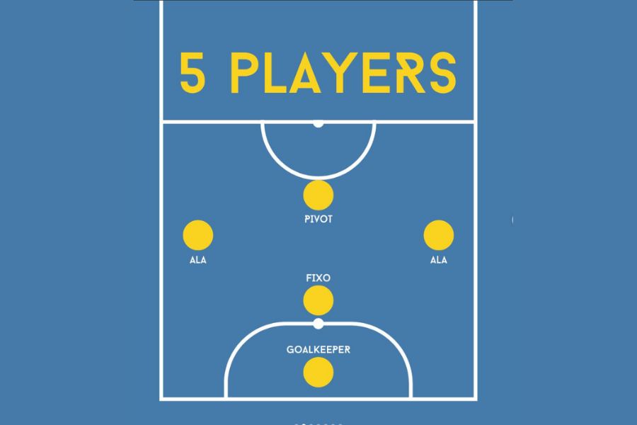 Posisi Pemain Futsal
